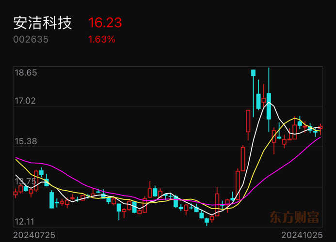 安洁科技股票最新消息深度解读与分析