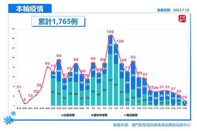 澳门彩开奖结果走势图解，素材方案解析_预测版IUM942.43