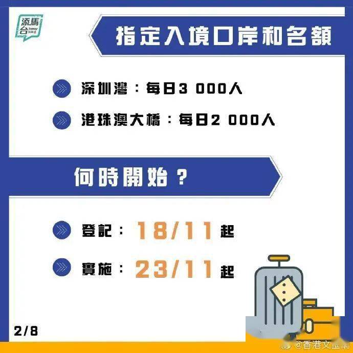 香港二四六资料精准预测，三重保障详规全新诠释_特供版VUB101.81