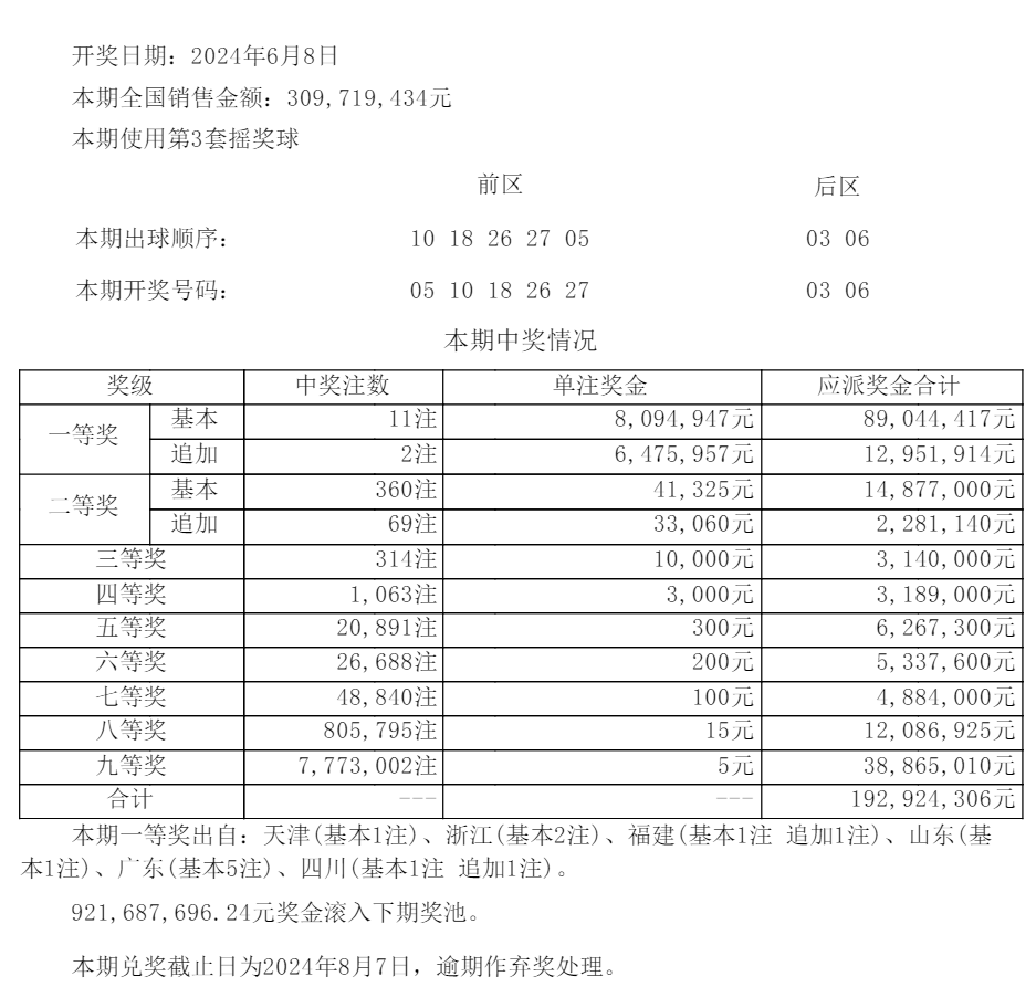 梦想之城 第3页