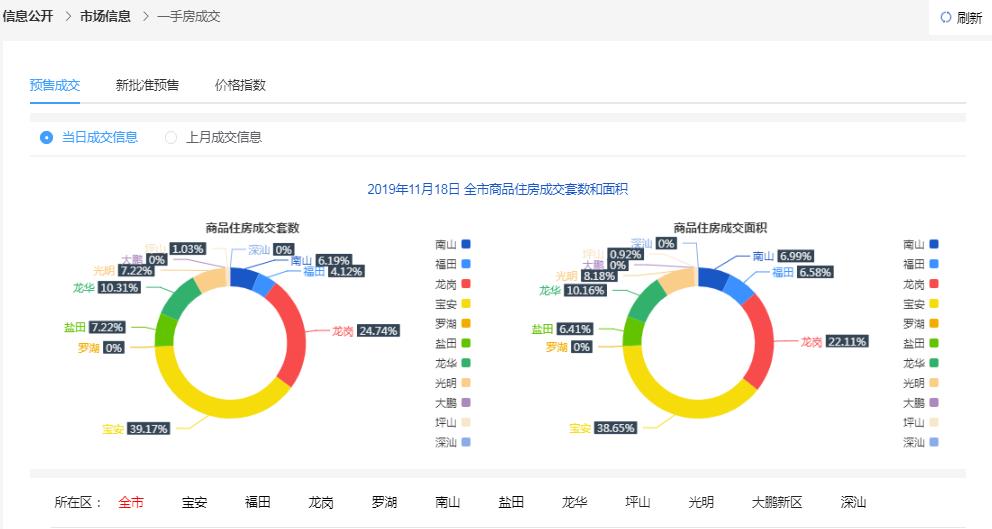 新奥免费精准资料共享，综合数据解析——影音版EYN860.61