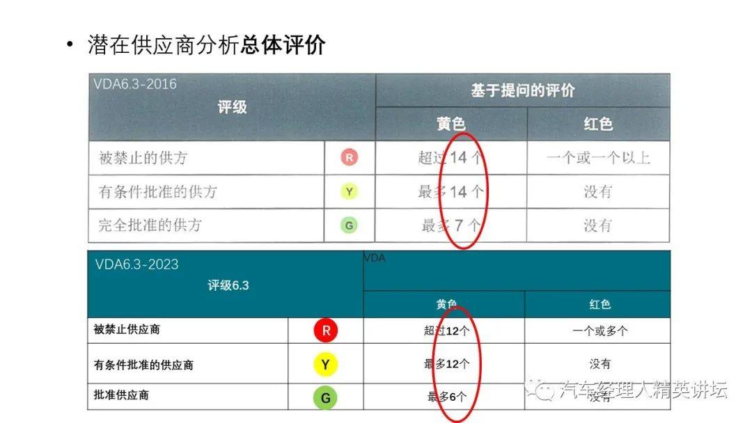 2024澳特玛内部精华，先锋VSN351.05评估准则