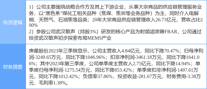 香港热门资料库：明星版OGV70.78综合评价标准