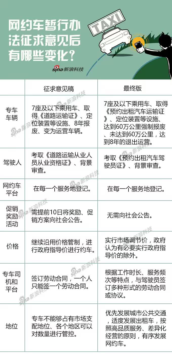 郑州滴滴新政策最新动态及其影响分析