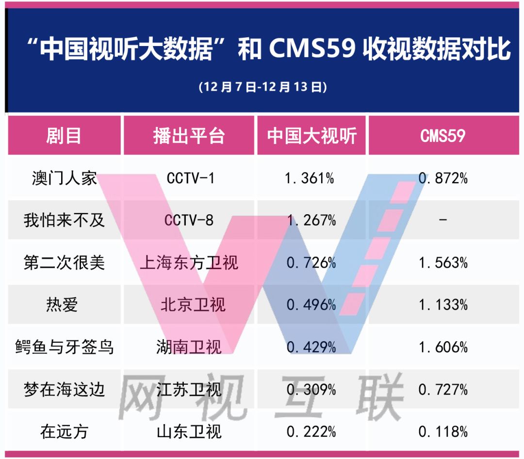 星空探险 第3页