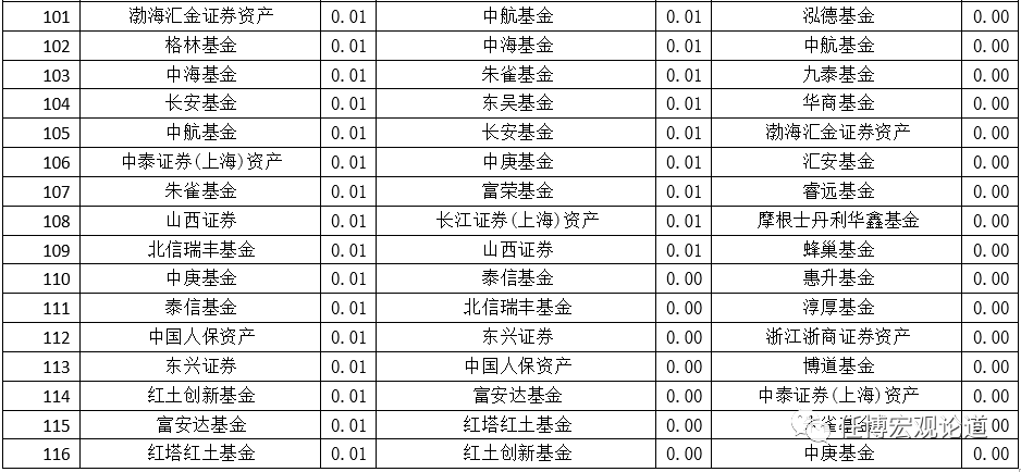 金凡 第2页