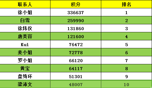 奥门天天开奖码结果2024澳门开奖记录4月9日,智能技术解答落实_预告款30.998