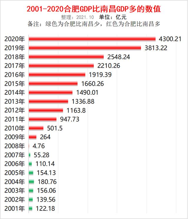 合肥与南昌城市发展多维视角最新对比报告