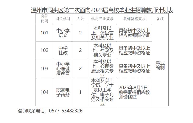 洞头最新招工信息全面解析