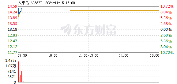 太平鸟股票最新行情解析