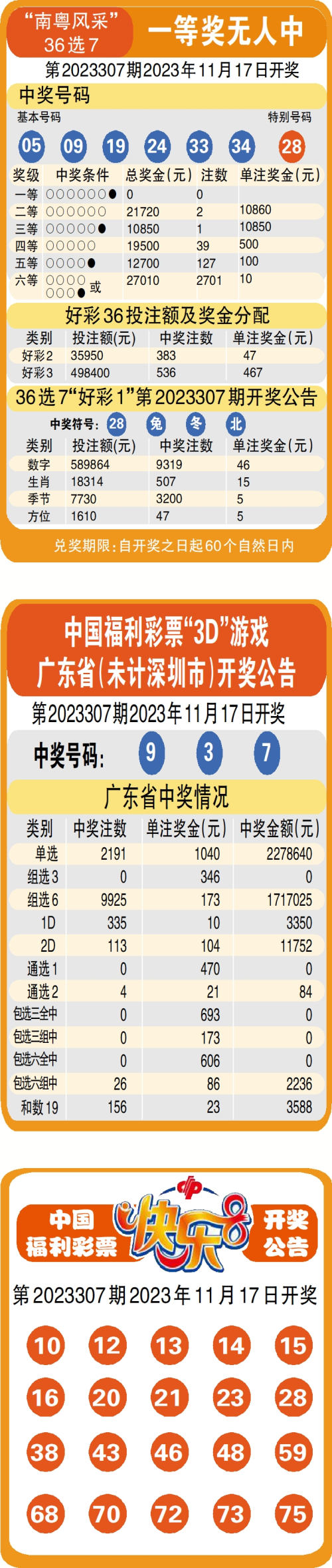 今晚彩票开奖结果揭晓，期待与惊喜的碰撞