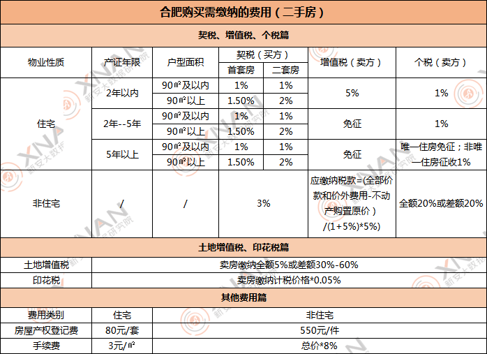 最新房屋置换税费指南