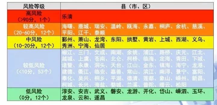 澳门王中王100%正确答案最新章节,风险评估流程_速捷版39.219