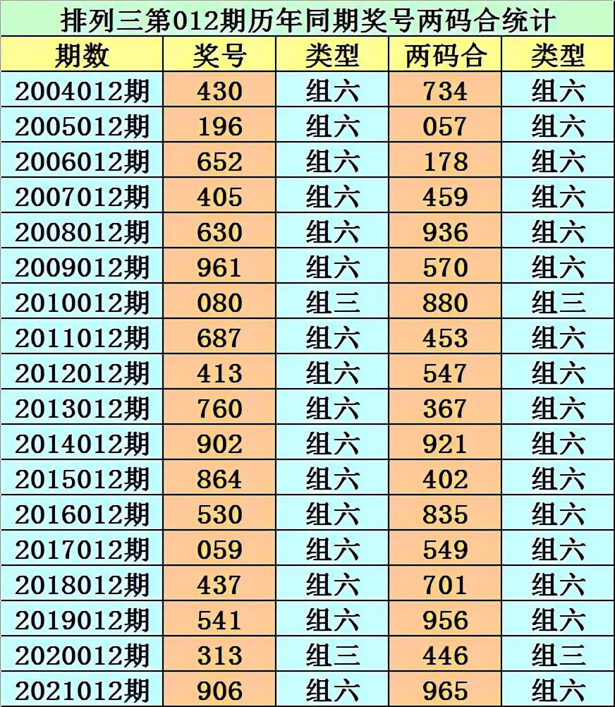 024天天彩全年免费资料,深度分析现象解答解释_模拟集60.446