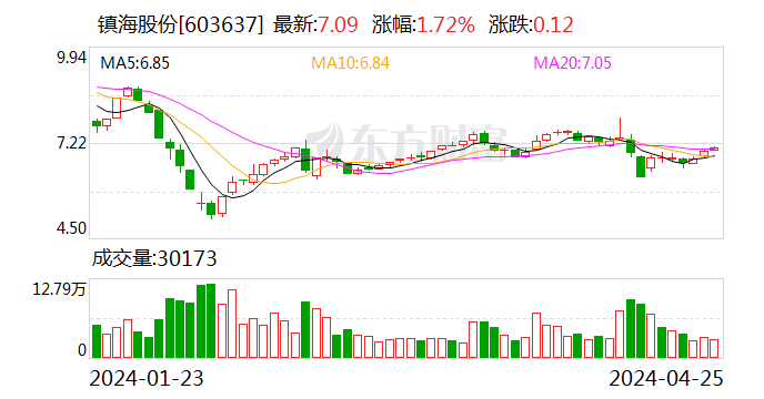 2024新澳资料大全免费,实地数据实施验证_简单版90.841