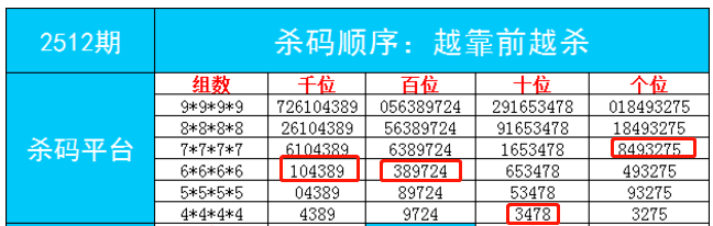 7777788888一肖一码,确定解答解释落实_激励版0.751