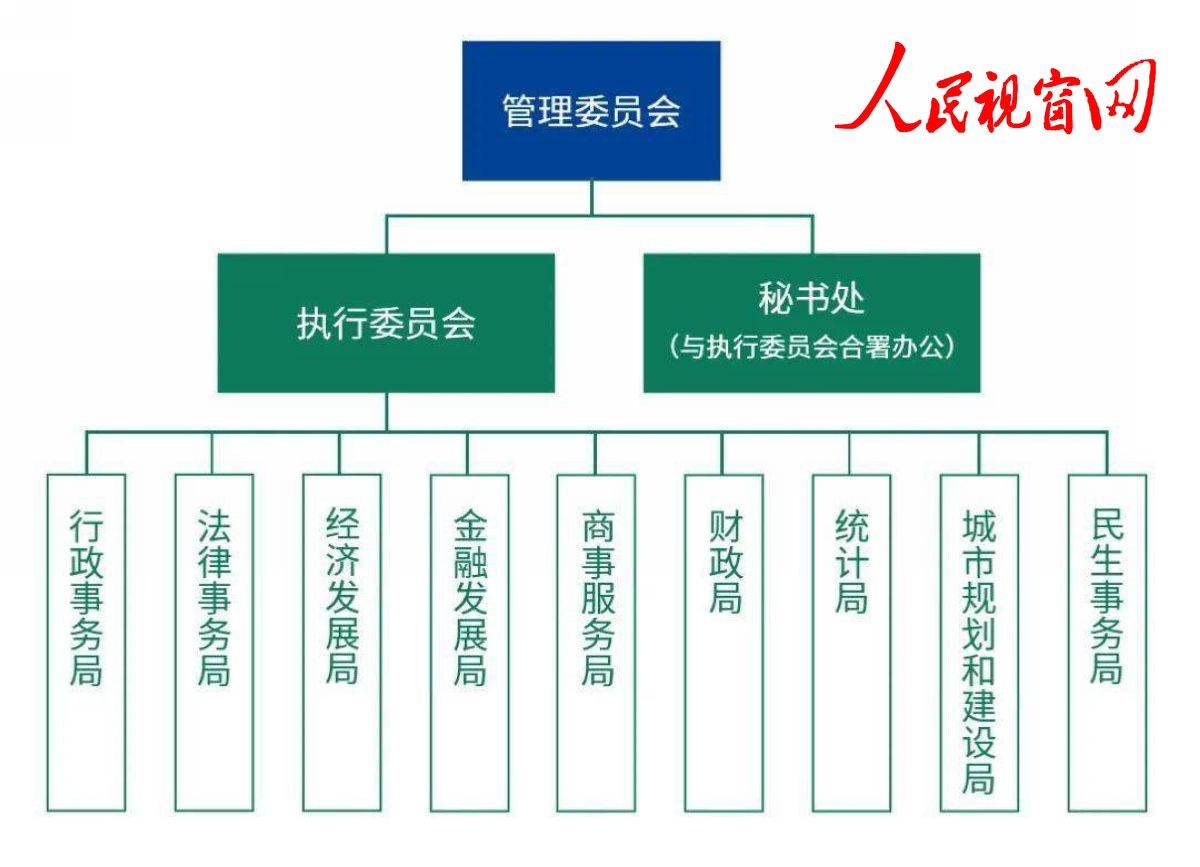 新澳门一码一码100准确,组织结构调整_说明制10.756