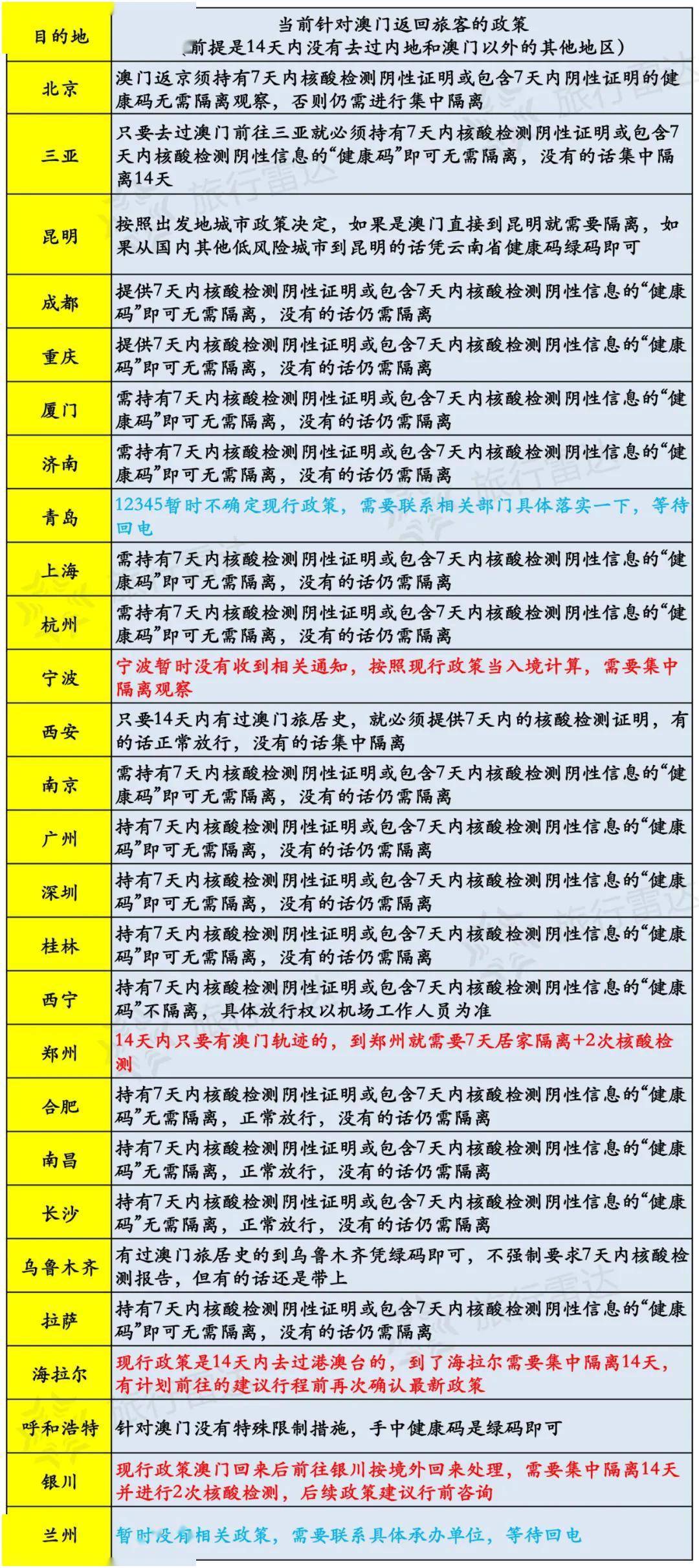 新澳天天开奖资料大全旅游攻略,才能解释解答执行_日常版50.665