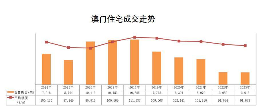 2024年澳门历史记录,数据驱动解答解释策略_移动制76.637