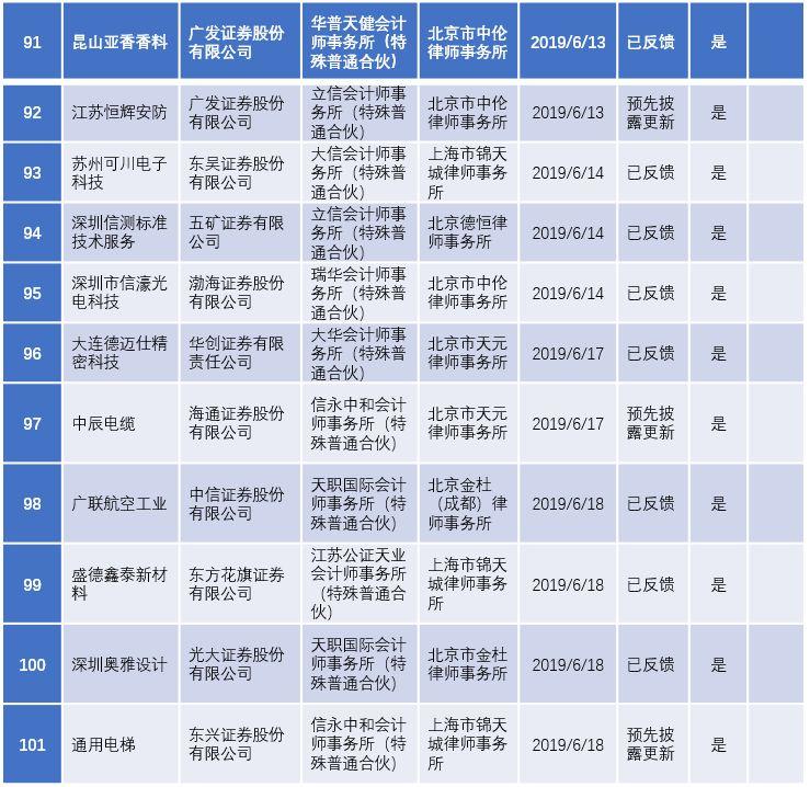 最新企业IPO排队信息揭秘，市场趋势与前景展望