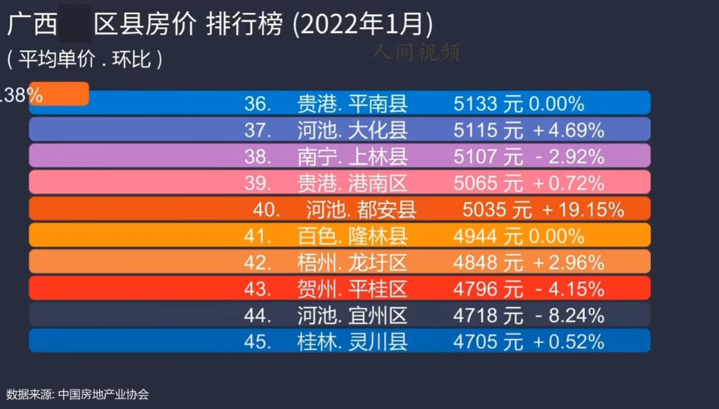 广西巴马房价走势揭秘，最新动态、市场分析与未来展望