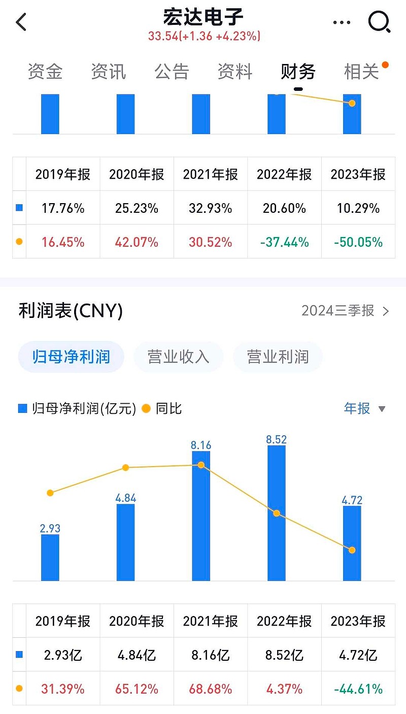 宏达股份最新新闻动态深度解析