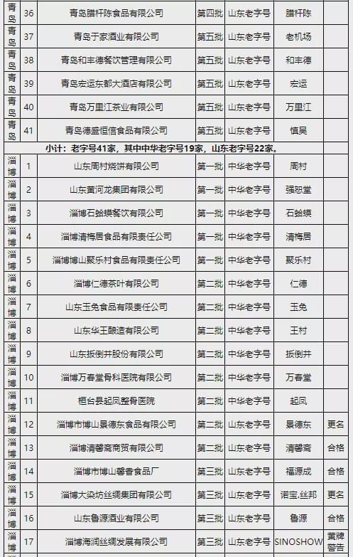 临清最新干部任免名单公布