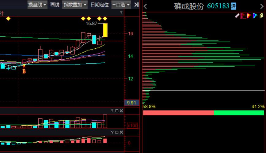 全面解析最新消息，关于600959的最新动态报告