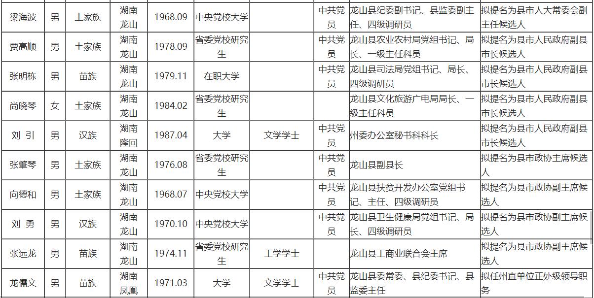 天柱县最新任前公示公告