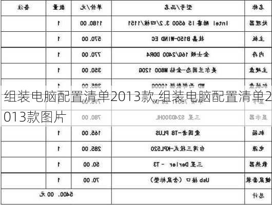 2013最新电脑配置单，高效性能机器打造指南