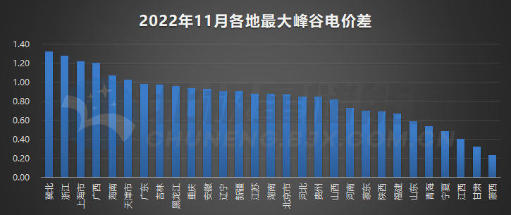 家庭理性电费管理，2022最新指南手册