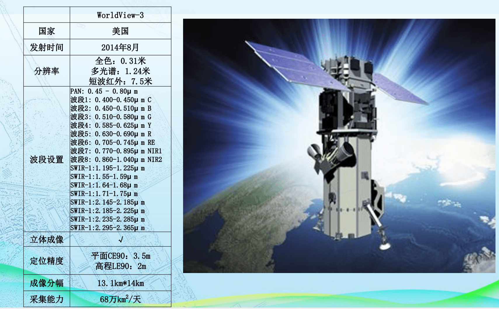 我国最新卫星参数研究，探索113度卫星最新参数分析揭秘