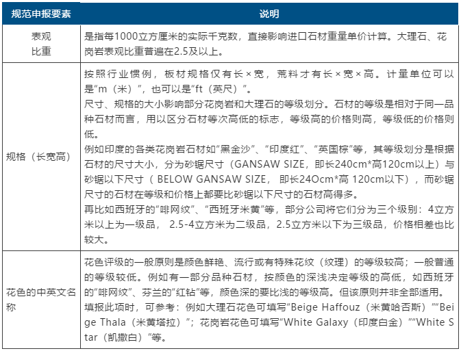 石材行业最新税率及其行业影响分析