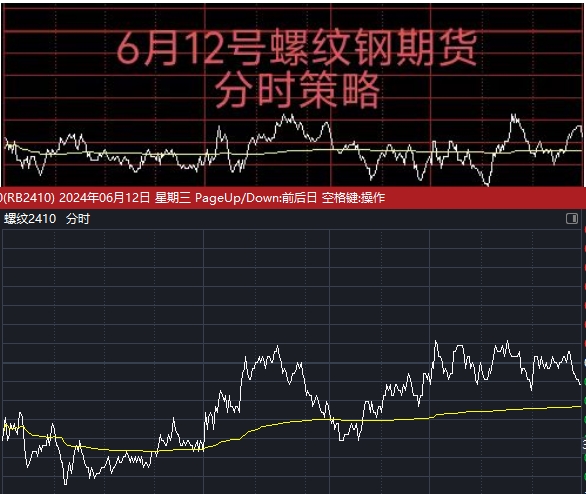 期货市场明星商品，螺纹1705最新行情分析