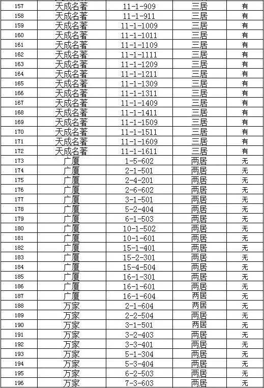 沧州廉租房最新公示信息汇总