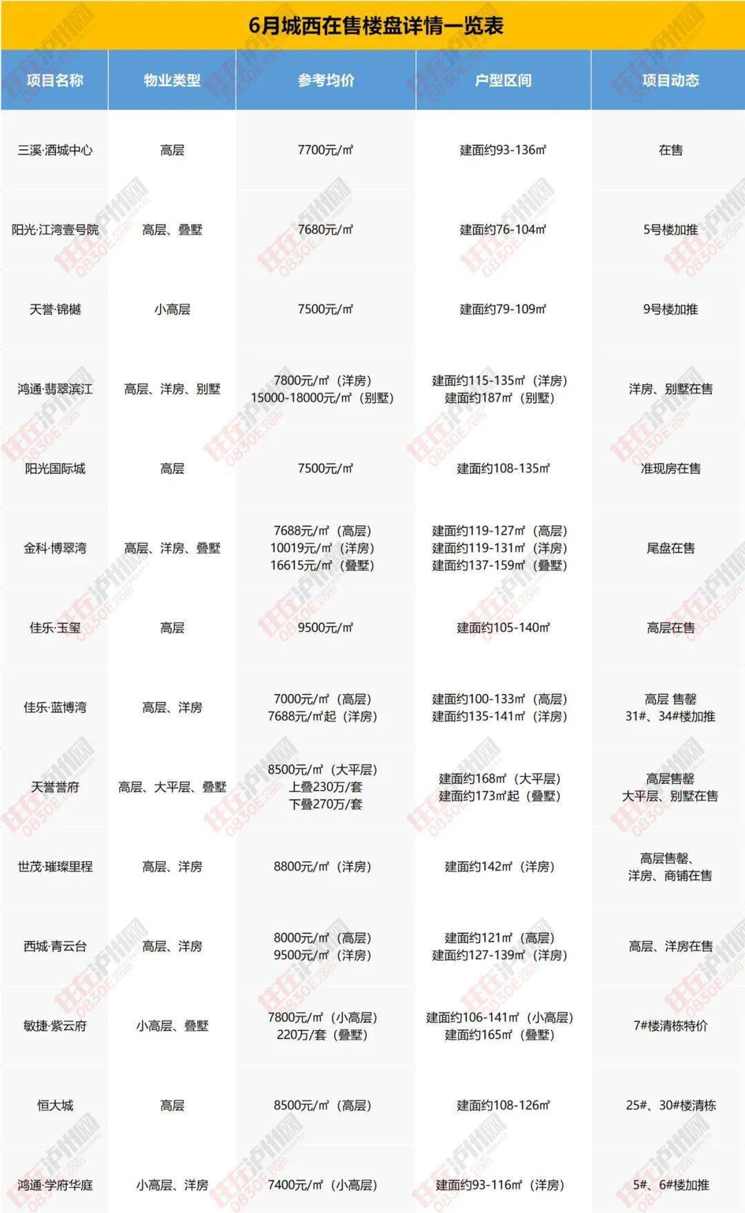 临武最新房价动态及分析摘要