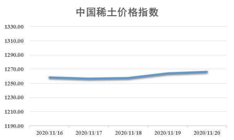 上海稀土最新价格动态分析简报