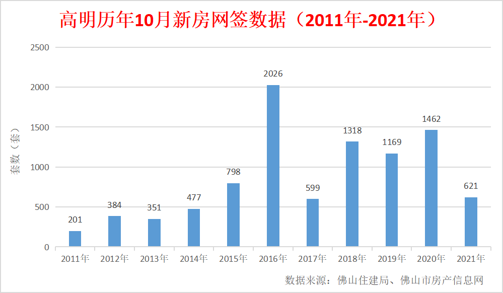 高明楼市最新网签动态解析报告