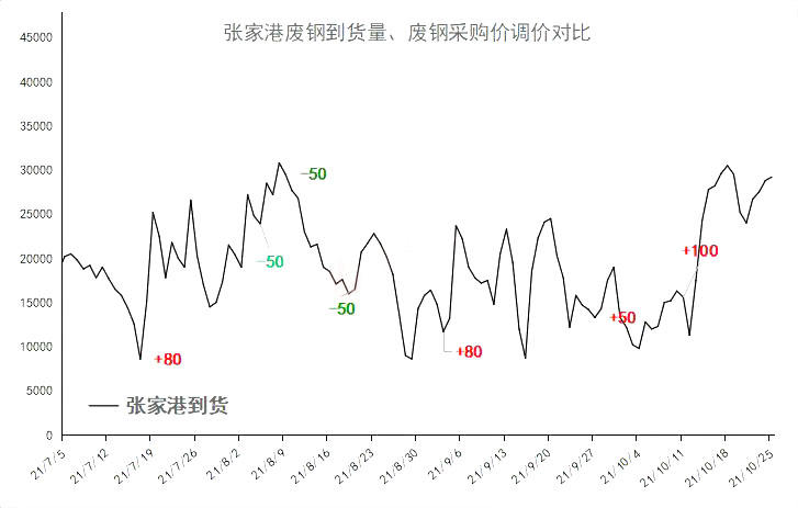 废铁价格行情预测，趋势分析、未来展望及市场展望