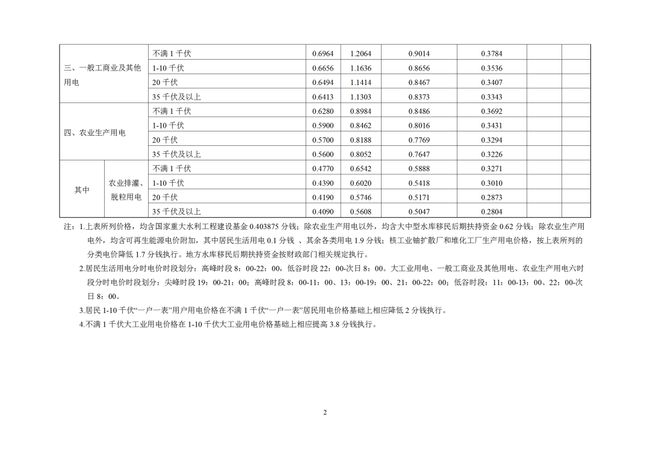 云南最新电价收费标准详解