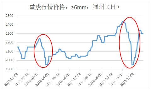 福建废钢价格最新行情解析