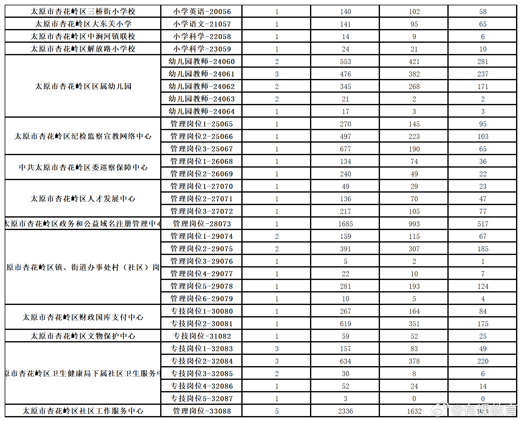 候马最新招聘动态及其地区影响概览