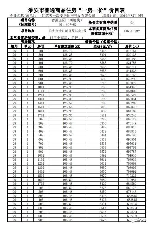 淮安楼市最新涨幅排名，繁荣背后的数据深度解读