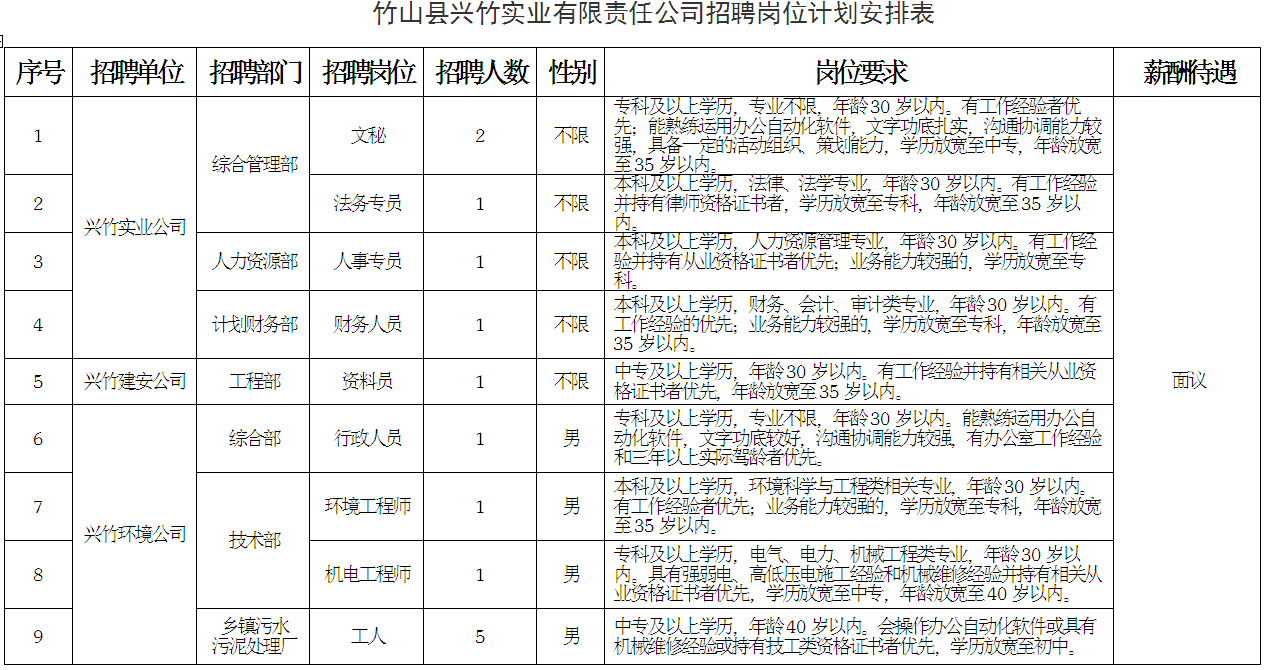 竹山最新招聘信息与就业市场深度解析