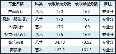 甘肃高考最新趋势预测分析（2017版）