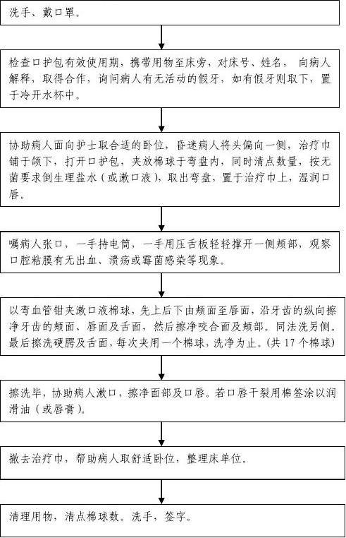 最新口腔护理操作流程，口腔健康的守护秘籍