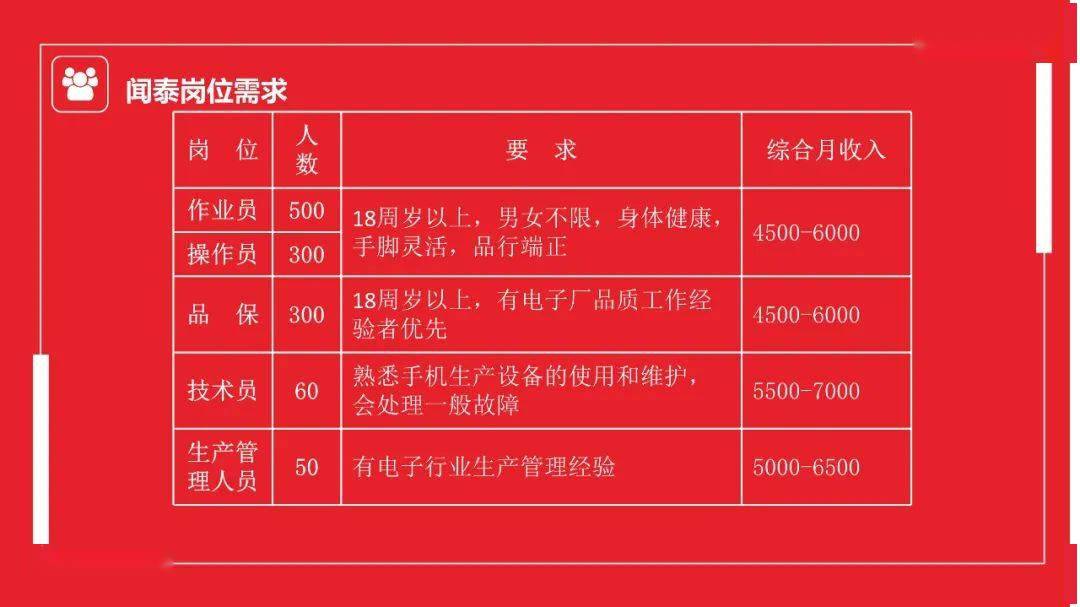 闻泰最新招聘动态，探寻企业人才新力量启航