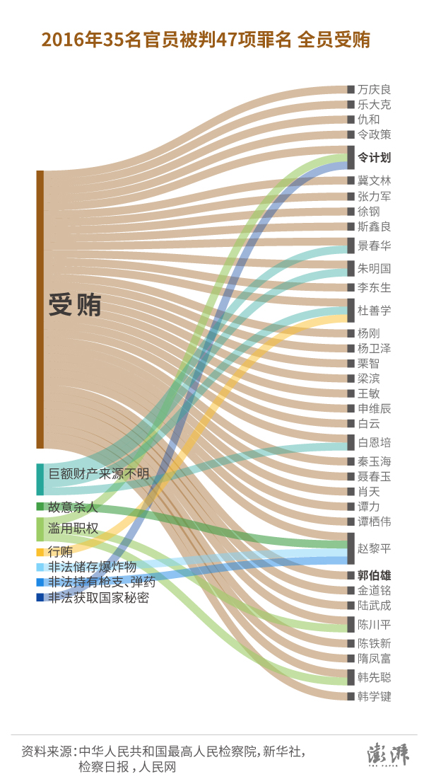 全国贪贿金额排名背后的深度探究与反思