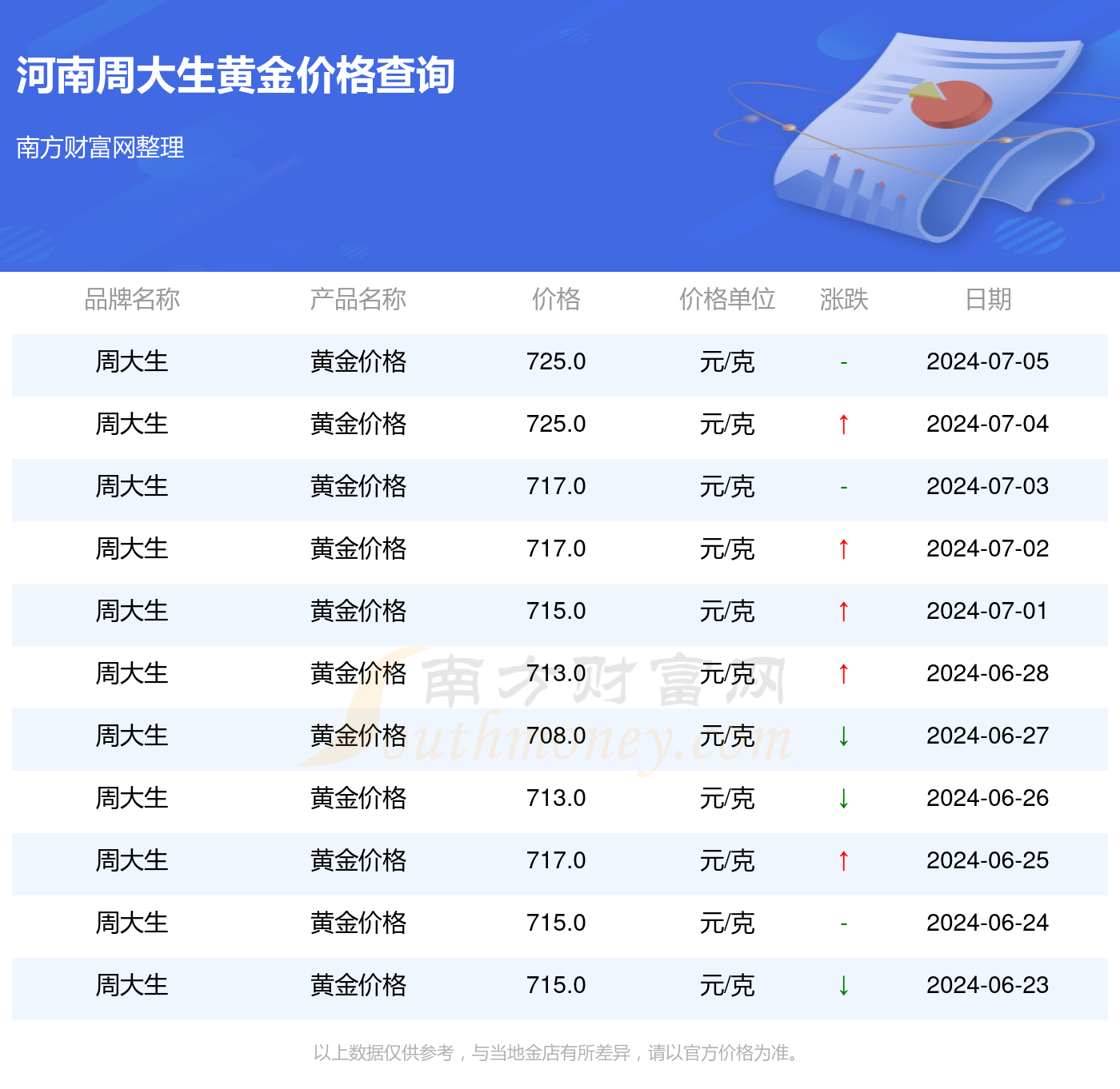 2024年正版资料免费大全功能介绍,深入设计数据解析_完整版57.461