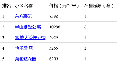 台山楼市最新房价分析与展望